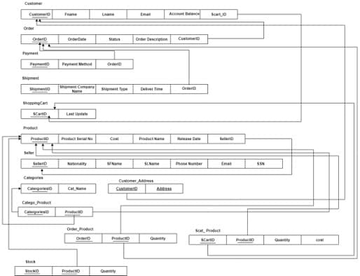 Online Shopping Database Analysis visual 6
