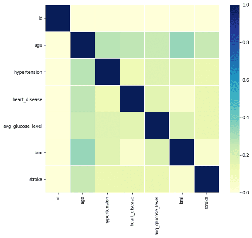Global Sync Simulation