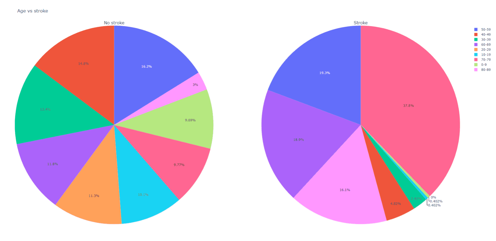 Latency Heatmaps